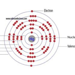 Bohr model of mercury element