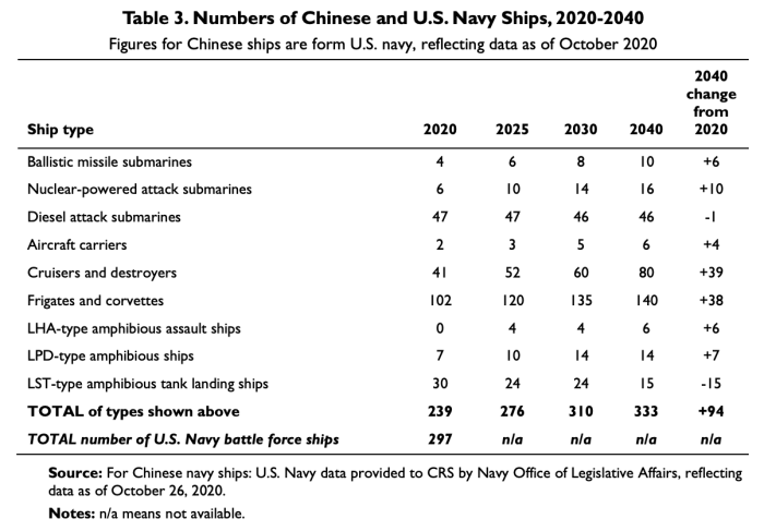 Navy chief exam date 2024