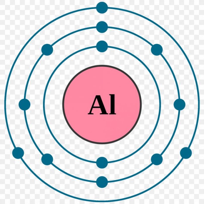 Bohr model of mercury element