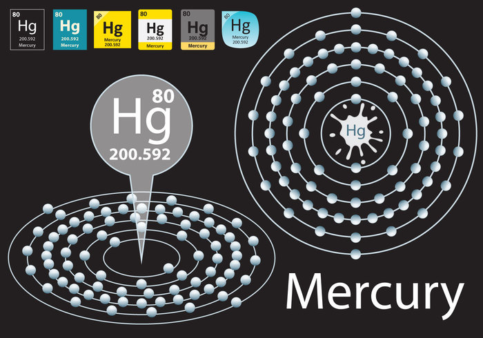 Bohr model of mercury element