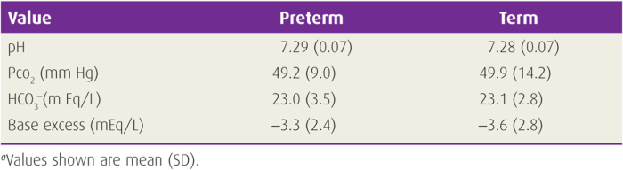 Abg arterial gases abgs respiratory interpretation paco2 acid