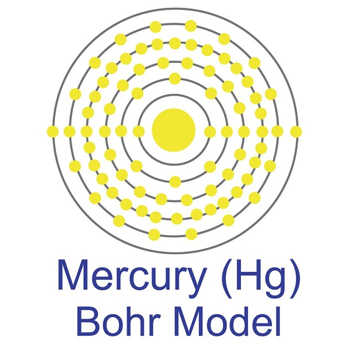 Bohr model of mercury element