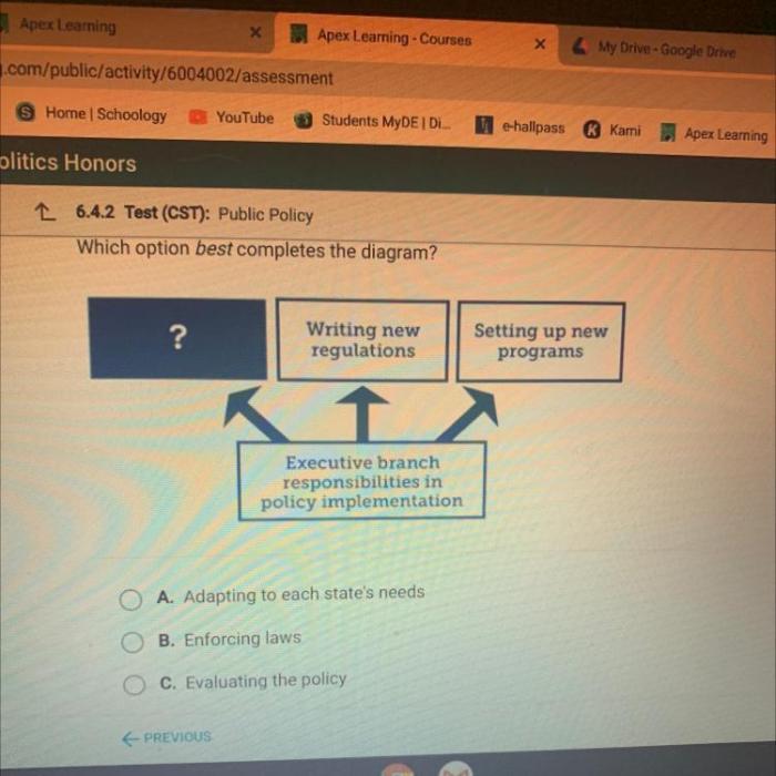 Which option best completes the diagram 4.2.2 apex