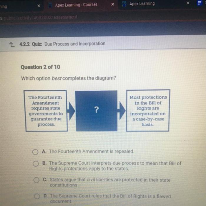 Which option best completes the diagram 4.2.2 apex