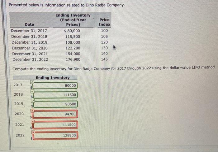 Presented below is information related to dino radja company