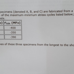 Identical specimens fatigue denoted three homeworklib alloy nonferrous fabricated mle ron メー ola prom