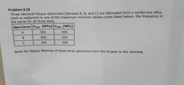 Identical specimens fatigue denoted three homeworklib alloy nonferrous fabricated mle ron メー ola prom
