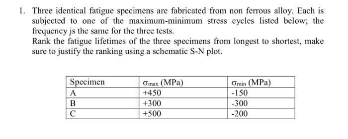 Three identical fatigue specimens are fabricated