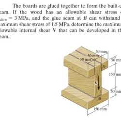 The wood beam has an allowable shear stress of