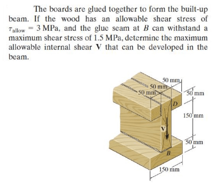 The wood beam has an allowable shear stress of