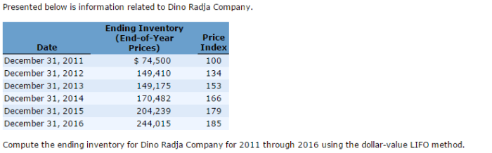 Presented below is information related to dino radja company